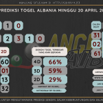 data albania 2025, prediksi albania hari ini 2025, keluaran albania 2025,
