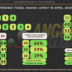 data HAWAII 2025, prediksi HAWAII hari ini 2025, keluaran HAWAII 2025, pengeluaran HAWAII 2025, paito HAWAII 2025, bocoran angka HAWAII, bocoran HAWAII,