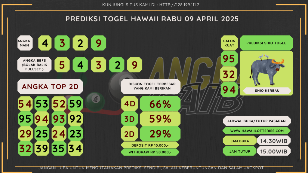 data HAWAII 2025, prediksi HAWAII hari ini 2025, keluaran HAWAII 2025, pengeluaran HAWAII 2025, paito HAWAII 2025, bocoran angka HAWAII, bocoran HAWAII,