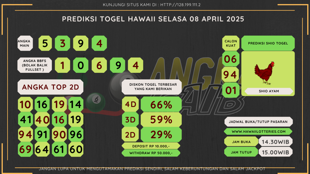 data HAWAII 2025, prediksi HAWAII hari ini 2025, keluaran HAWAII 2025, pengeluaran HAWAII 2025, paito HAWAII 2025, bocoran angka HAWAII, bocoran HAWAII,