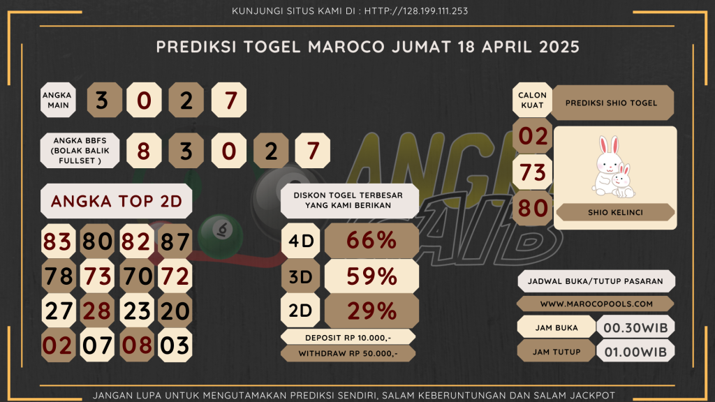 data maroco 2025, prediksi maroco hari ini 2025, keluaran maroco 2025, pengeluaran maroco 2025, paito maroco 2025, bocoran angka maroco, bocoran maroco,