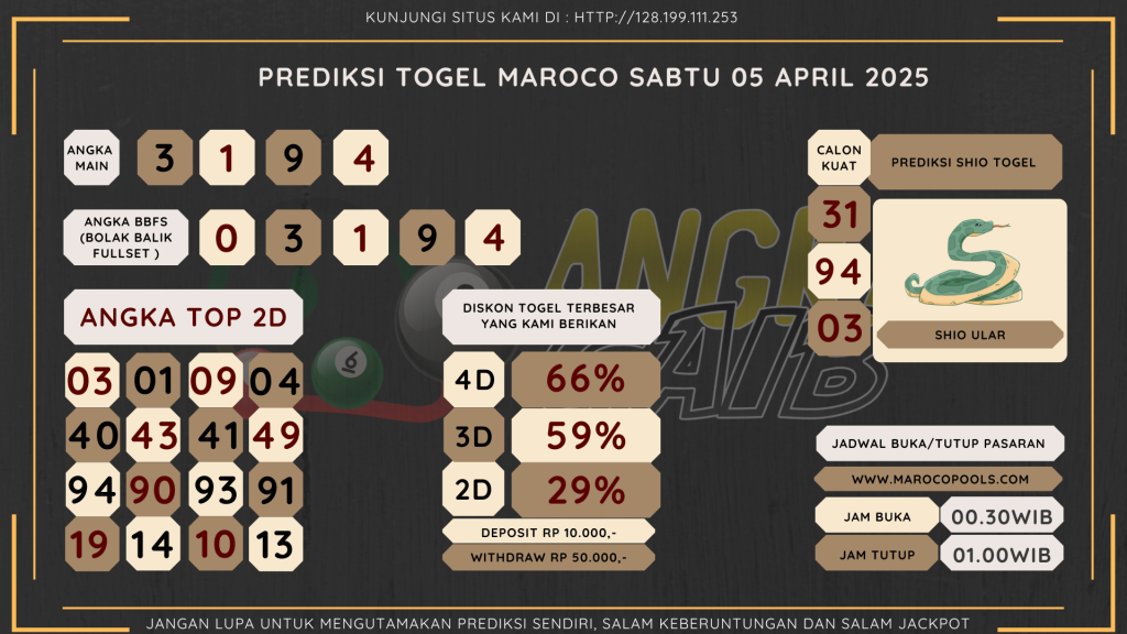 Bocoran angka togel srilanka akurat dan jitu 2025