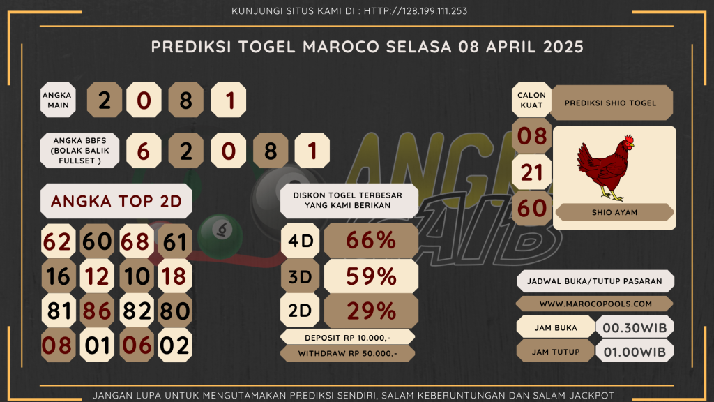 Bocoran angka togel srilanka akurat dan jitu 2025