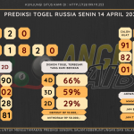 data Russia 2025, prediksi Russia hari ini 2025, keluaran Russia 2025, pengeluaran Russia 2025, paito Russia 2025, bocoran angka Russia , bocoran Russia,