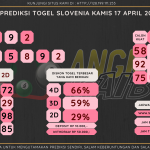 data slovenia 2025, prediksi slovenia hari ini 2025, keluaran slovenia 2025,