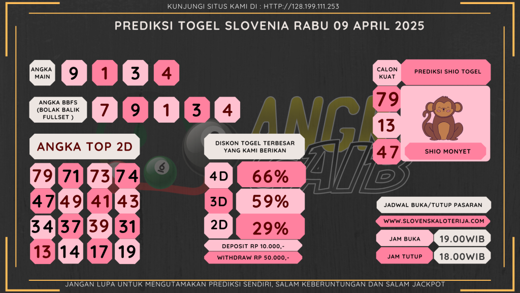 data slovenia 2025, prediksi slovenia hari ini 2025, keluaran slovenia 2025,