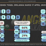 data sri lanka 2025, prediksi sri lanka hari ini 2025, keluaran sri lanka 2025, pengeluaran sri lanka 2025, paito sri lanka 2025, bocoran angka sri lanka , bocoran sri lanka